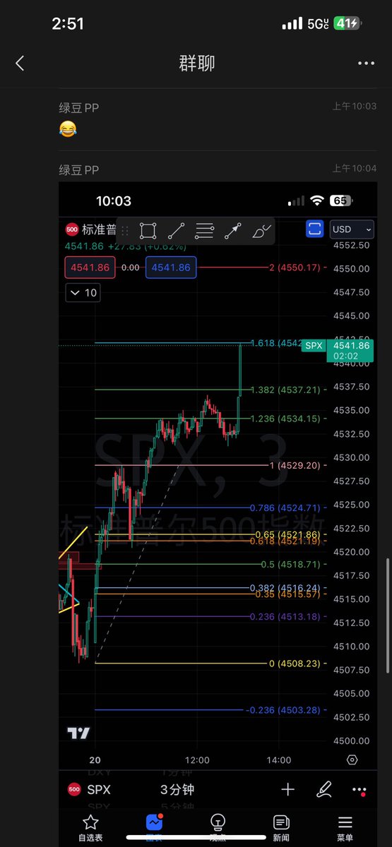 逛街看见一个非常好的进场模式就