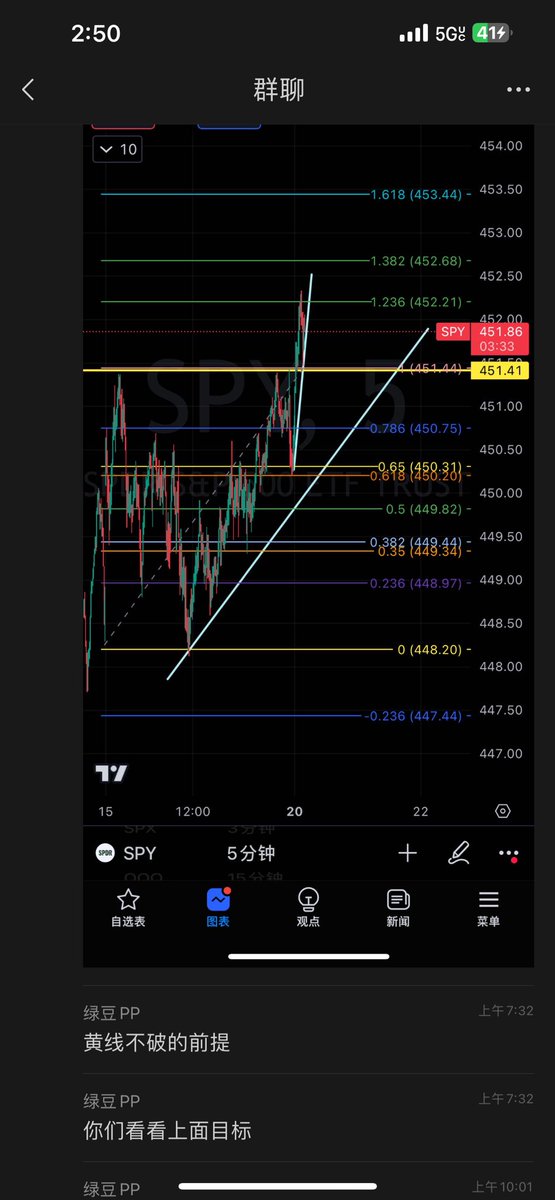逛街看见一个非常好的进场模式就