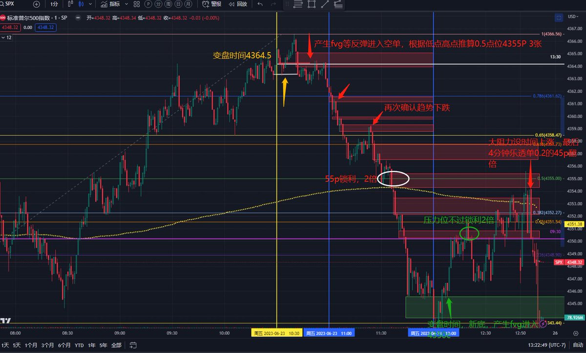 spy交易日记 https:/