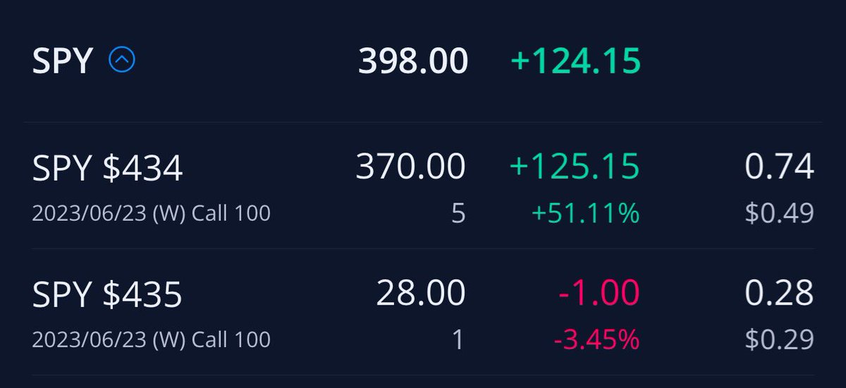 spy交易日记 https:/