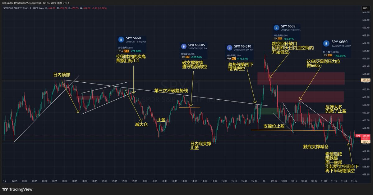 我发现了没有人能通过单一的技术