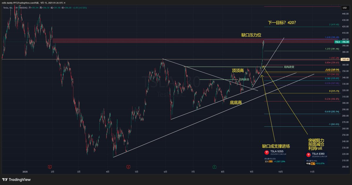 单用这所谓的趋势线去交易， 一