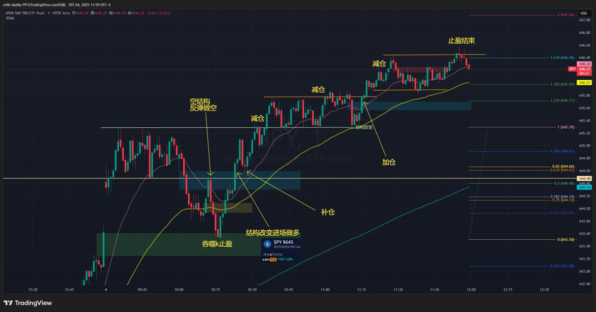 交易中的五宗罪： 1、害怕错过