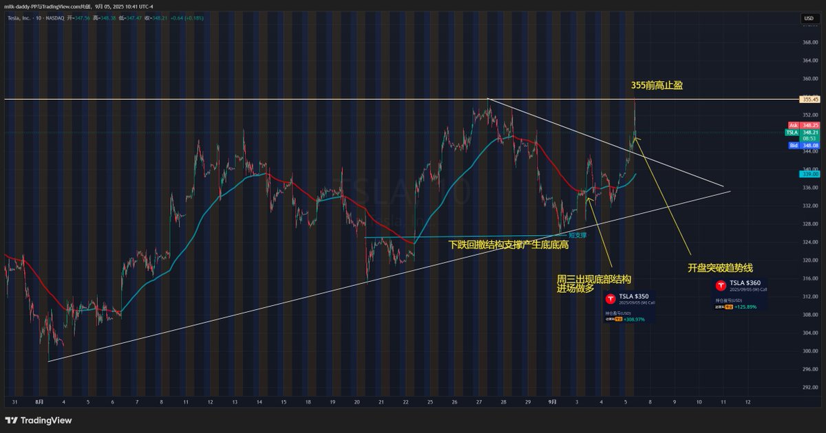 特斯拉的周五永远存在惊喜~一波