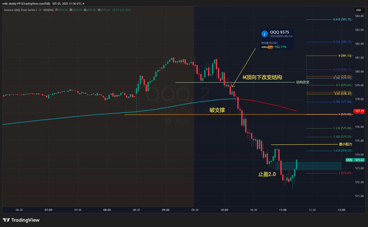 道友~k棒的形态本身不代表方向