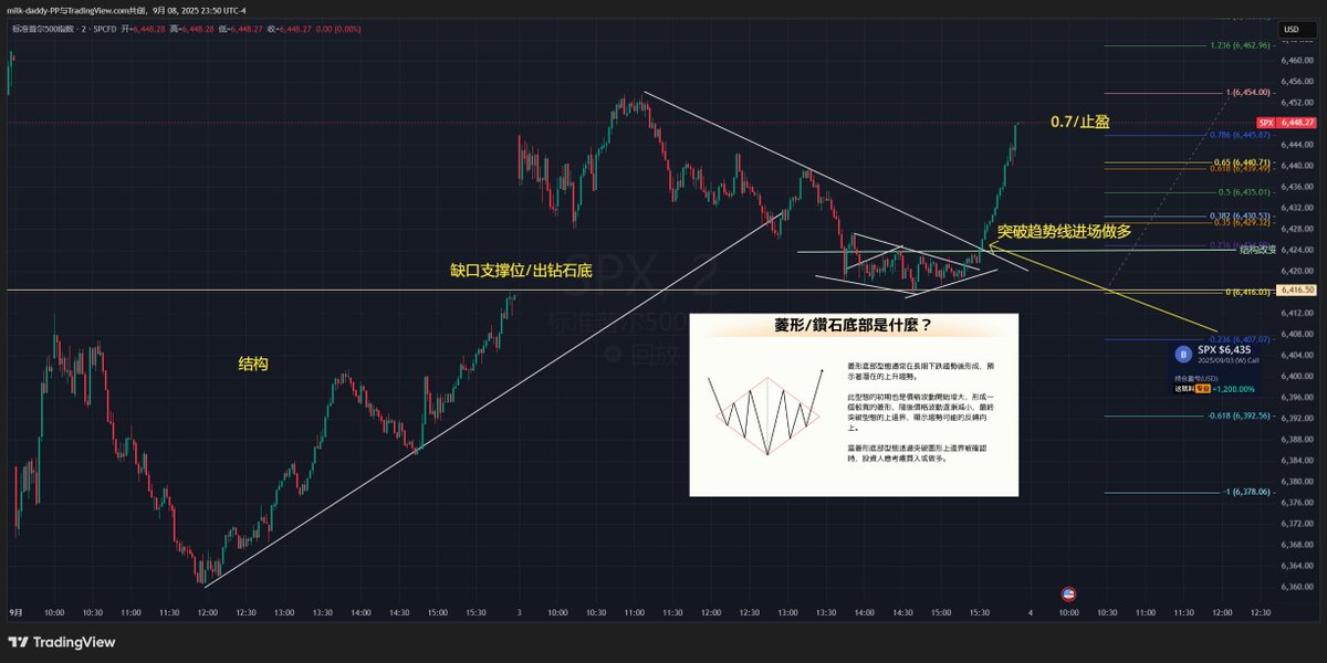 补一个9/3的尾盘 当天回踩缺