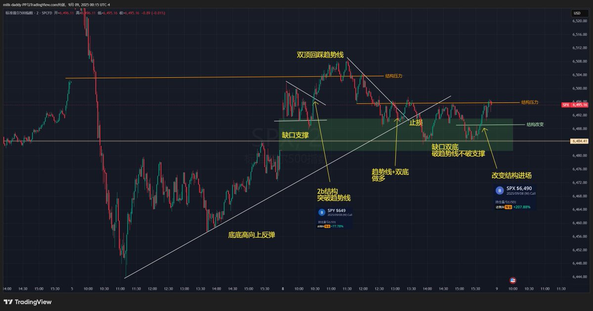 不要把价格当成目标，把眼前的涨