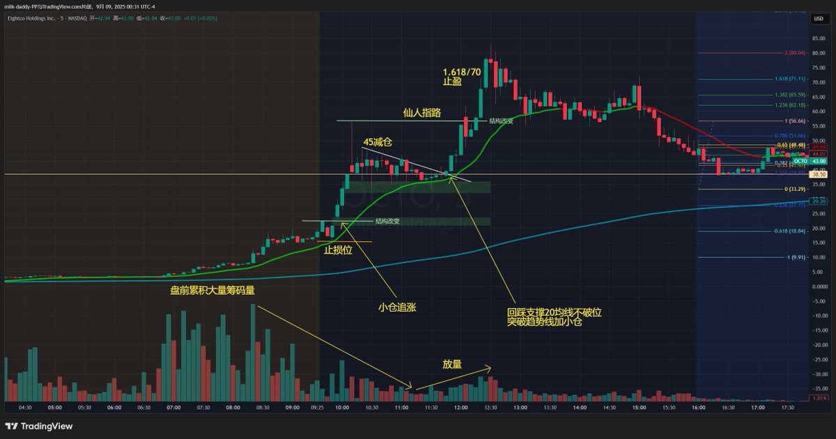 道友 大鱼吃肉，小鱼喝汤，切莫