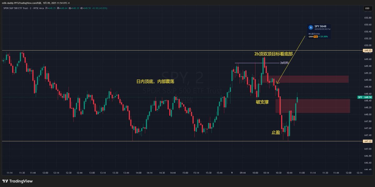 当你不再被盈亏数字左右，交易便