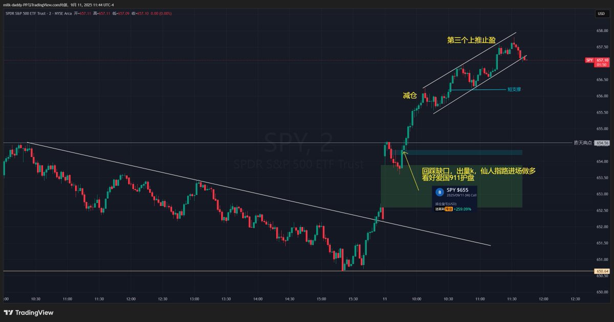 道友们，早上好，爱国盘，早下班