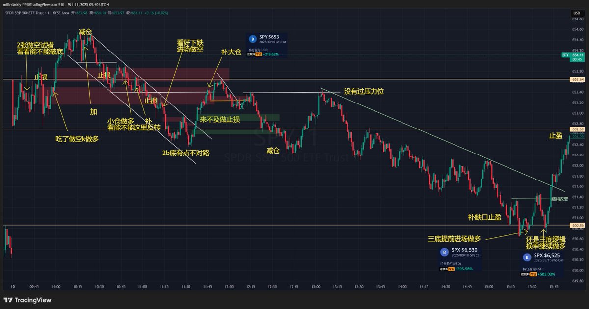 Z值得反省的一天 开盘做多之后
