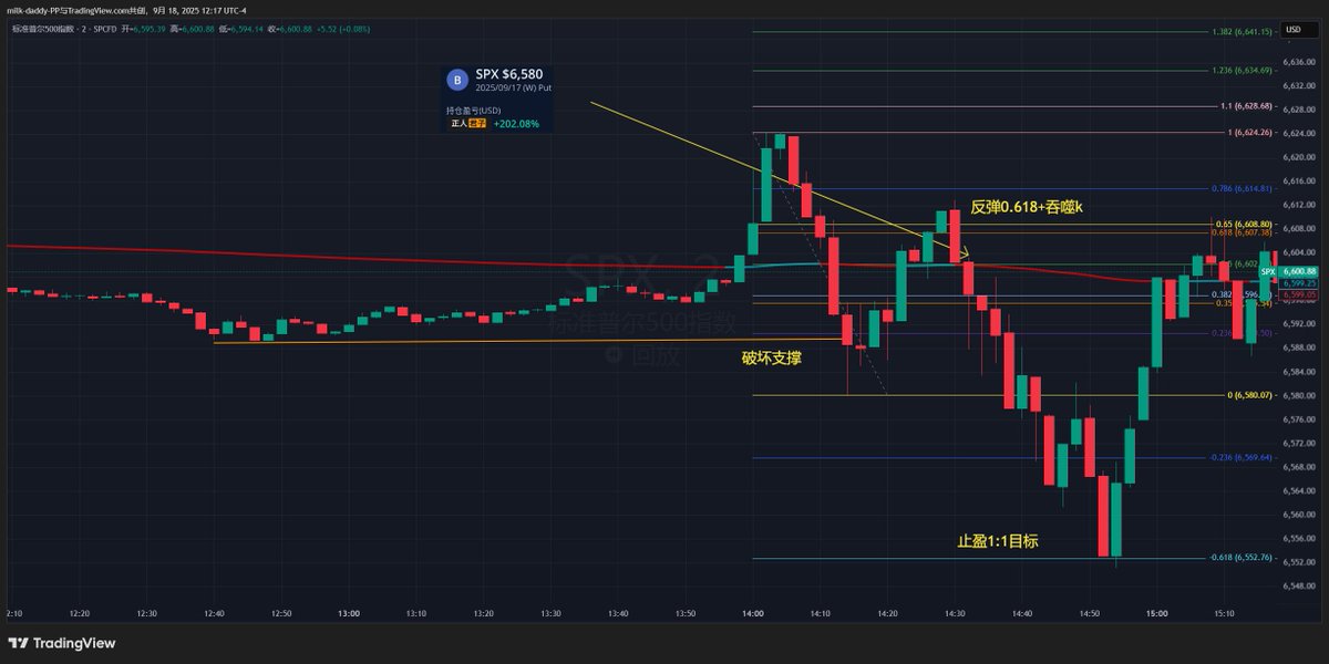 FOMC当天 延续前面趋势线做