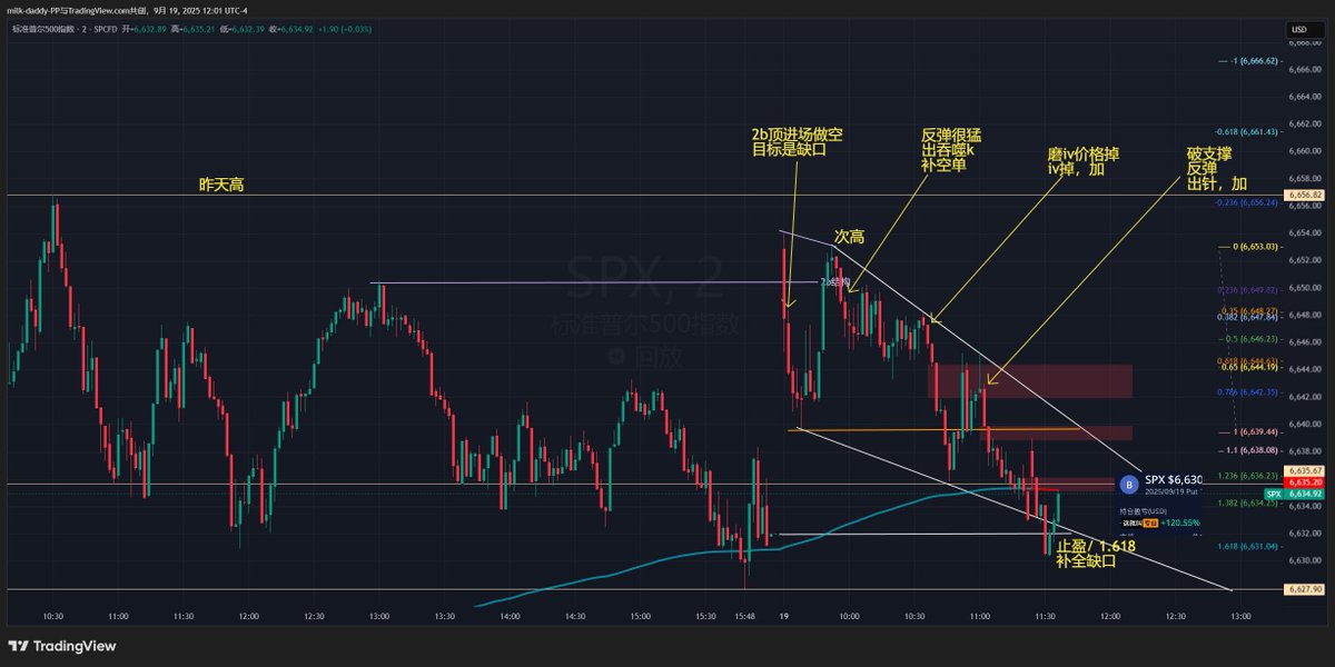 顺势而为，有缺口就跟着结构看缺