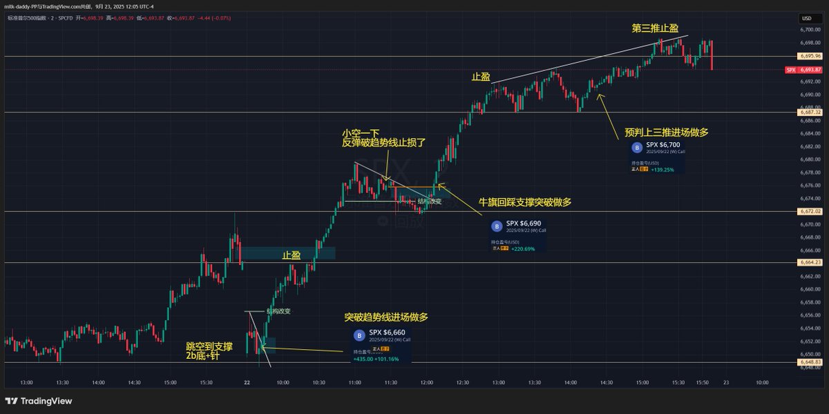 你会怎么控制你的贪婪？ 永远记