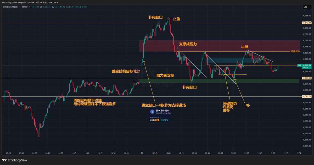 延续昨天的趋势，日k双针打底，