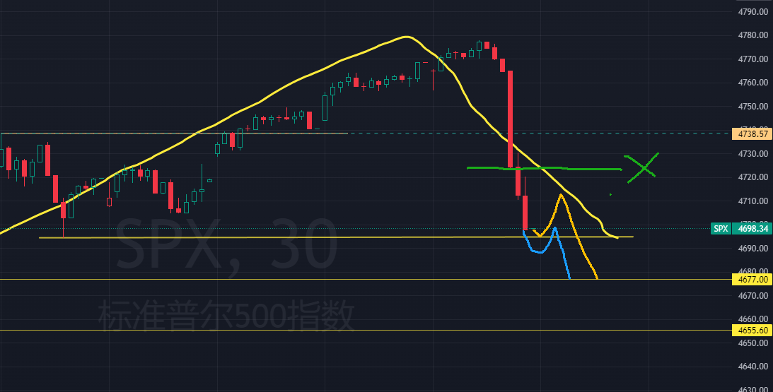 4695这个关键点先看看能不能