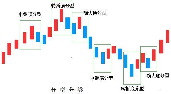 结构的重要性。我不做左侧，等顶