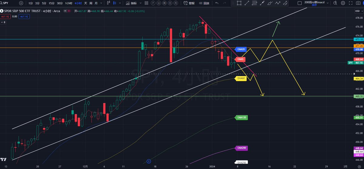周五的预测图没发出来不知道为什