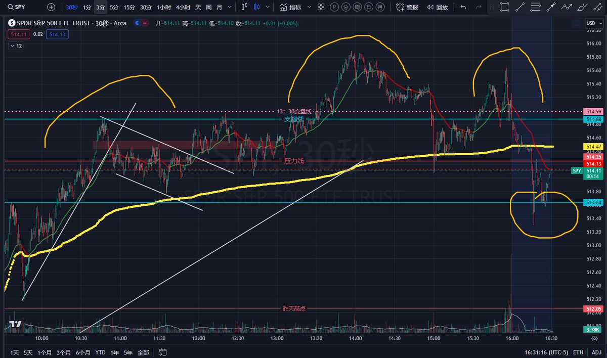 方向猜对了，但是节奏乱了，今天