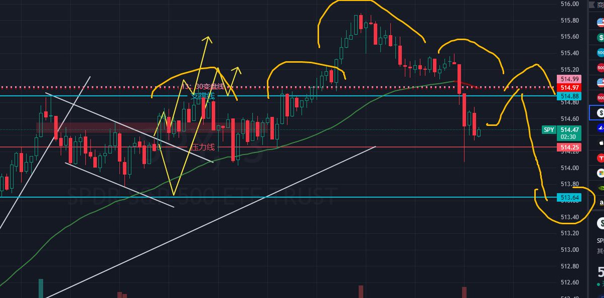 方向猜对了，但是节奏乱了，今天