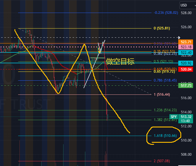 这一周的趋势都按目前剧本走，周