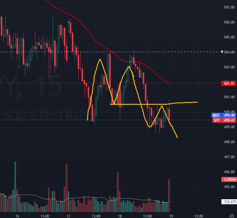 本来计划盘中反弹到位再空，结过