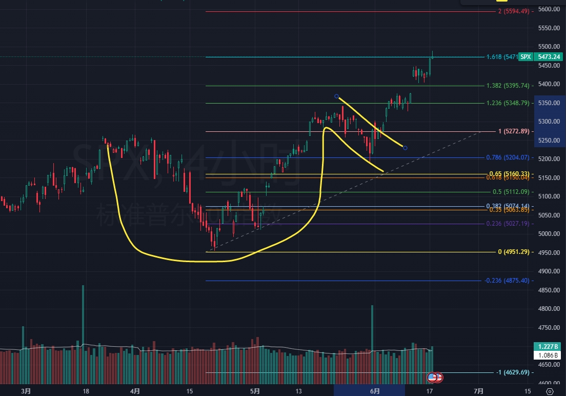 上周三的推算spy/spx目标