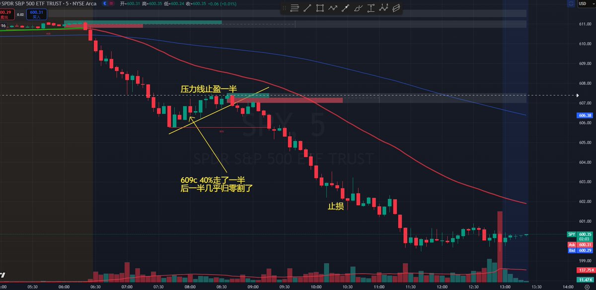 交易保命守则： 永远不要抗单 