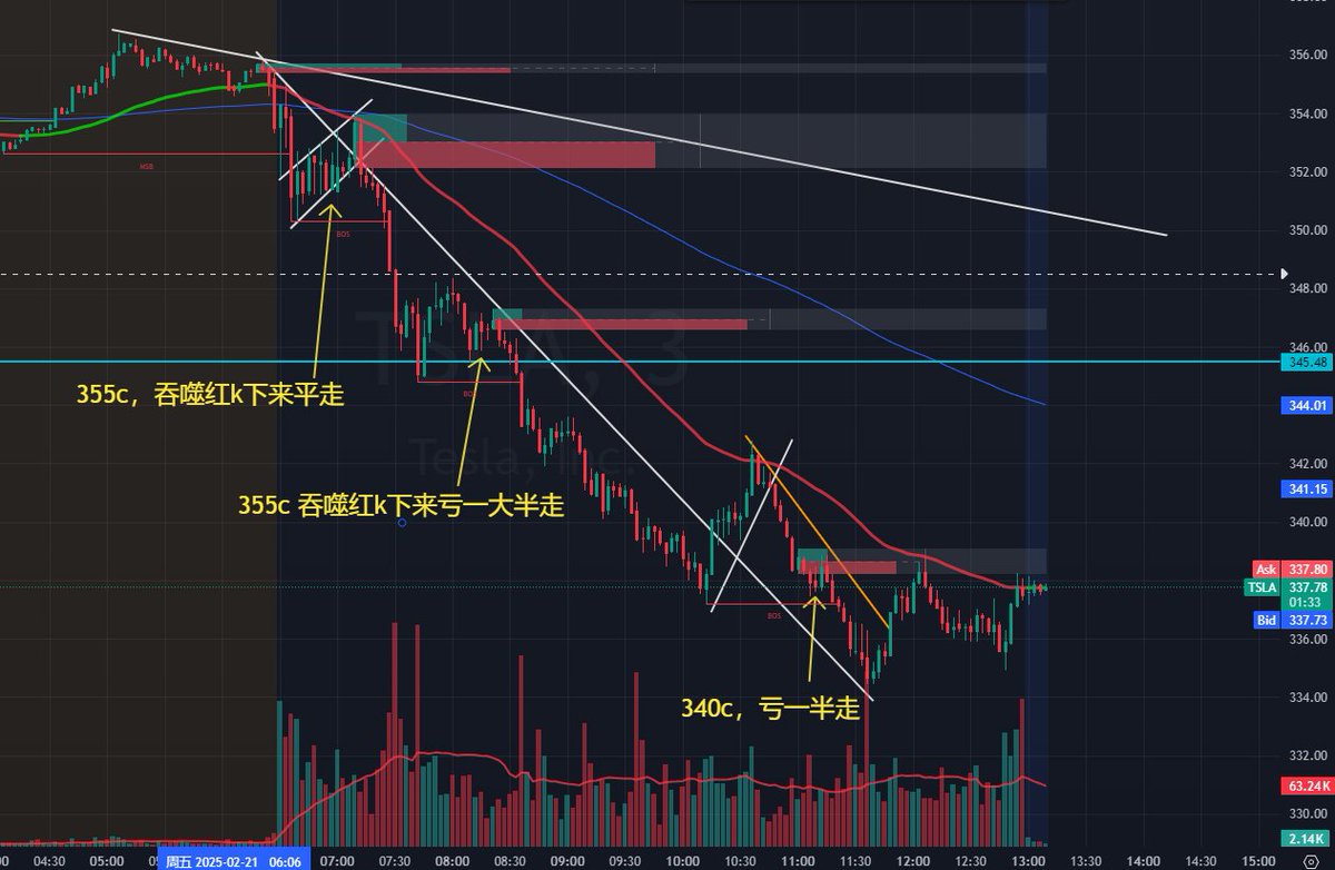 交易保命守则： 永远不要抗单 