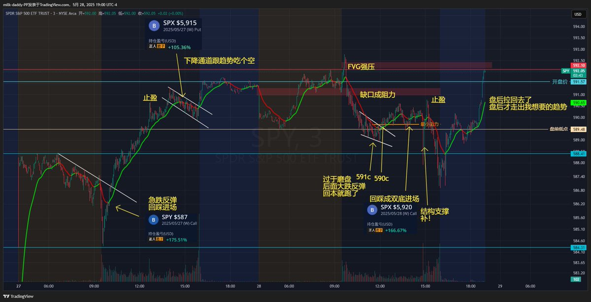 今天做得不好，看看金句复习 截