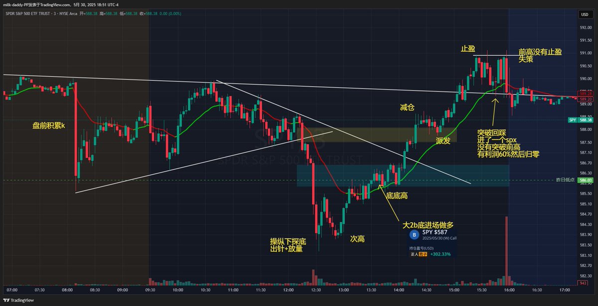 道友 三的力量 第一学会看方向