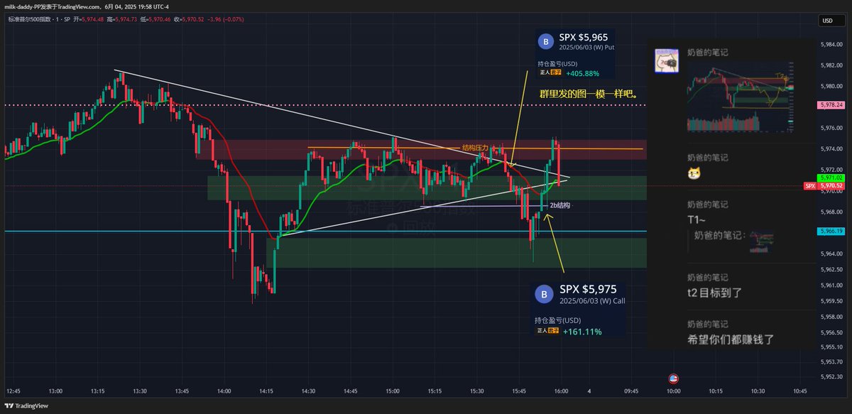 昨天头疼忘记更新 做交易就是市