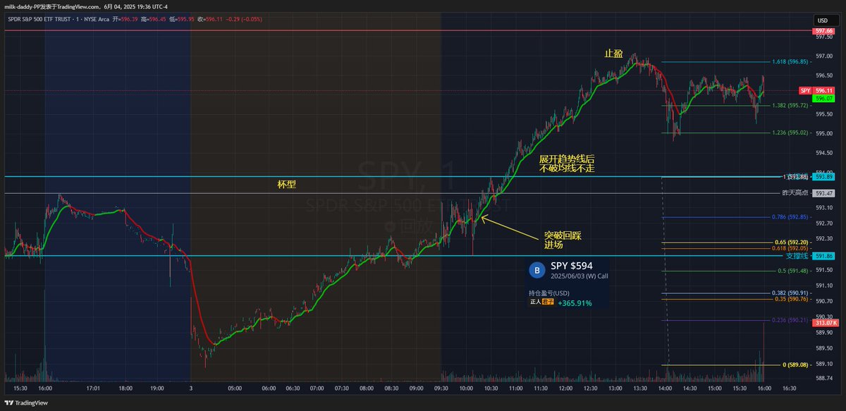 昨天头疼忘记更新 做交易就是市