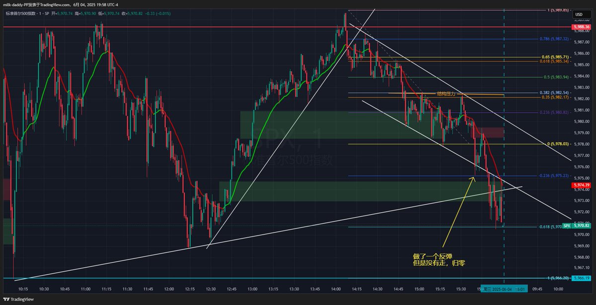 当你在交易这条路上走得足够久就