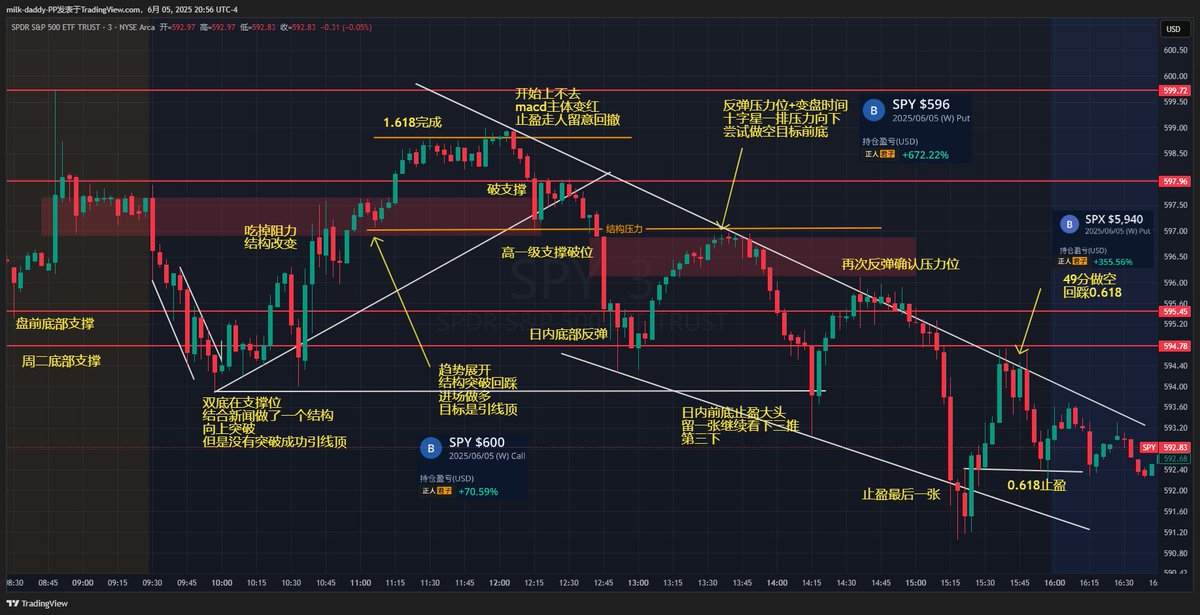 交易就是一场等待的扑克牌游戏 