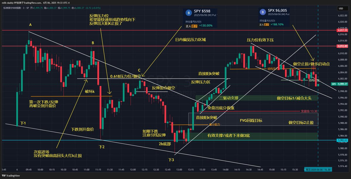 道友 开仓后重点盯着止损位和趋
