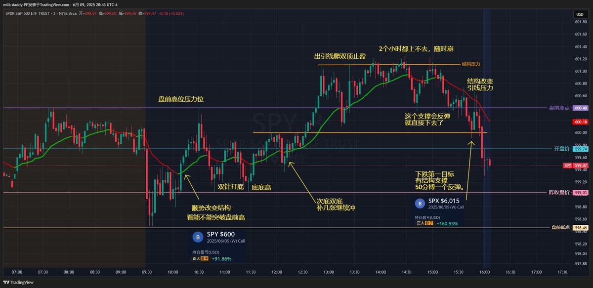 学习了这么久，靠交易吃饭是无比