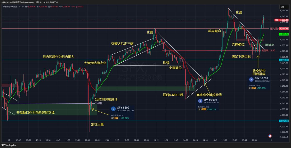 市场没有突破，就没有买卖点 不