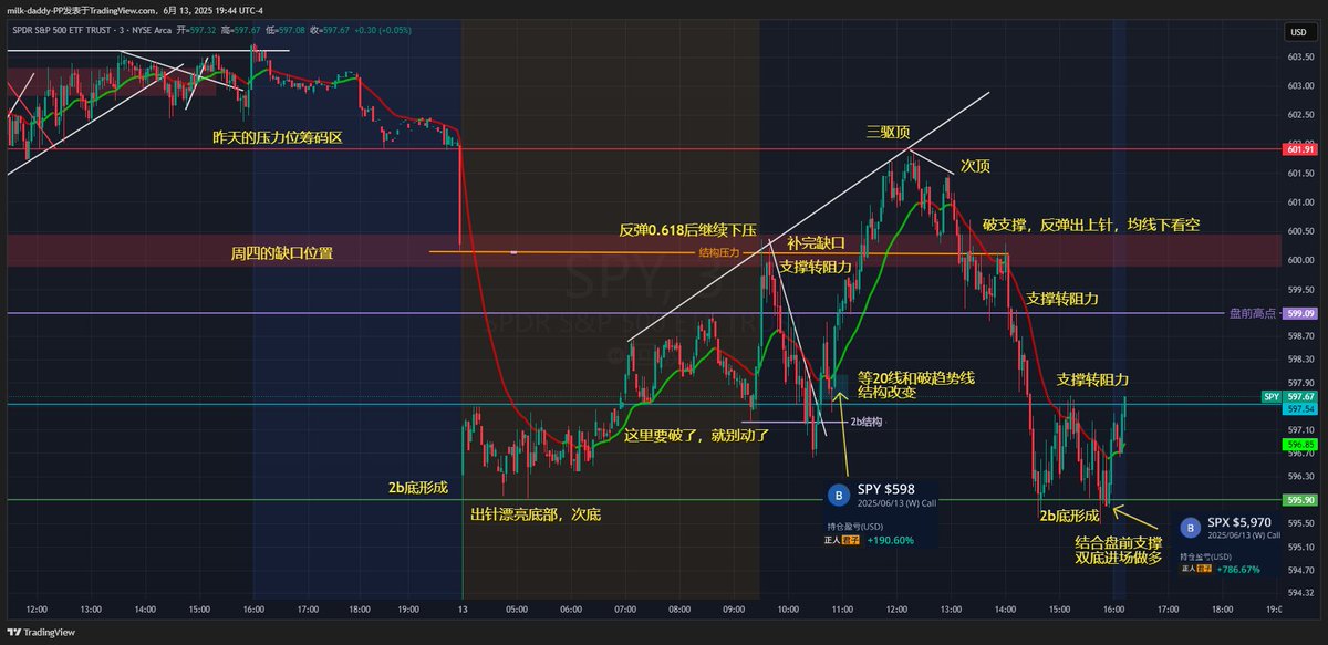 一生只做一个模式 交易 只做两