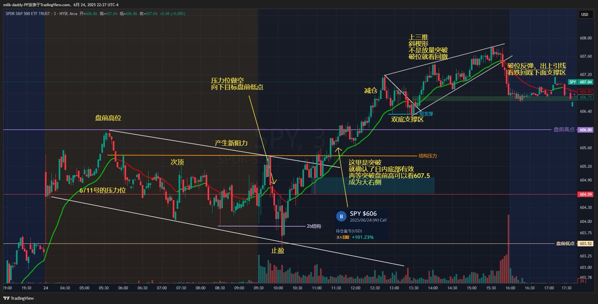 交易市场生存法则，活下去才能赚