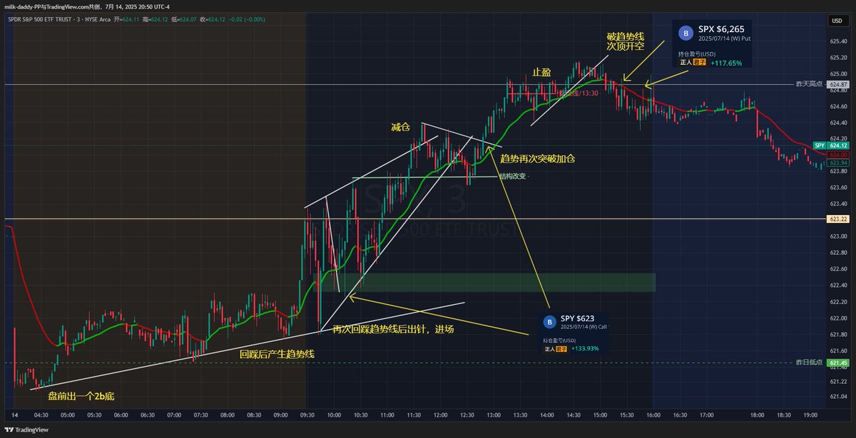休了一周没有好好复盘，今天回归