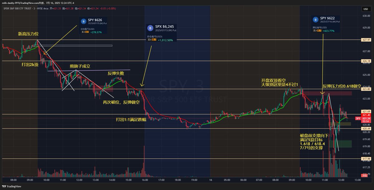 在根据市场自身表现来判断市场时