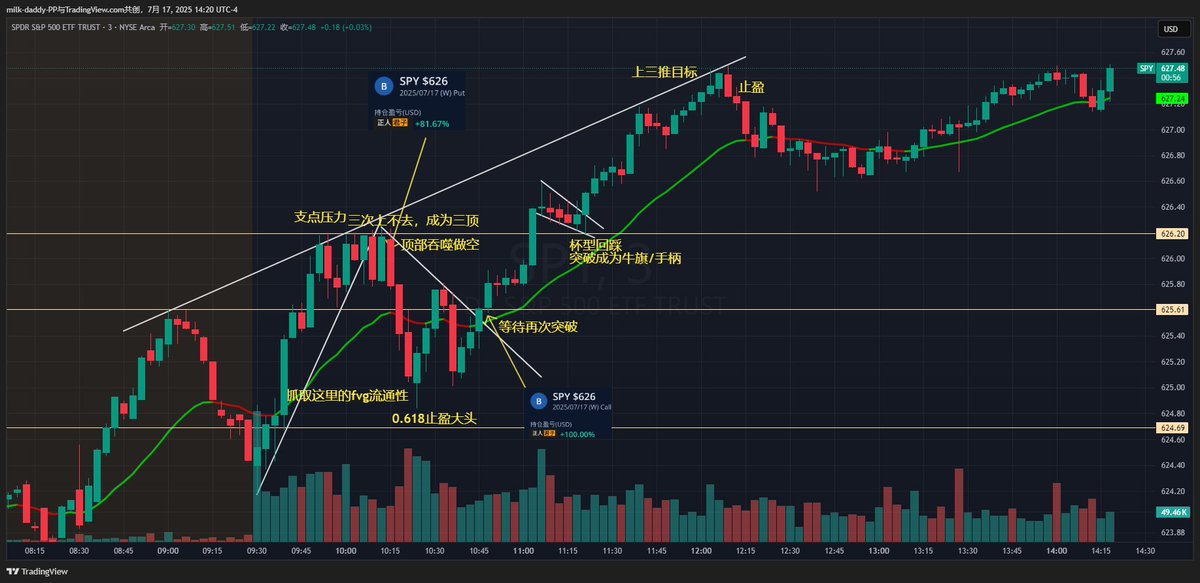 盘中追高不一定错，错在没有策略