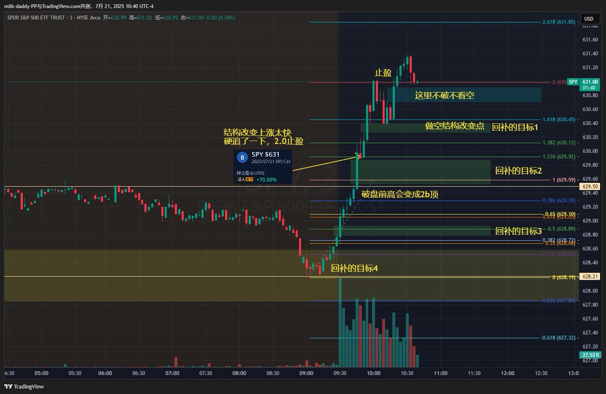 今天大盘开盘很强势，很难进入，