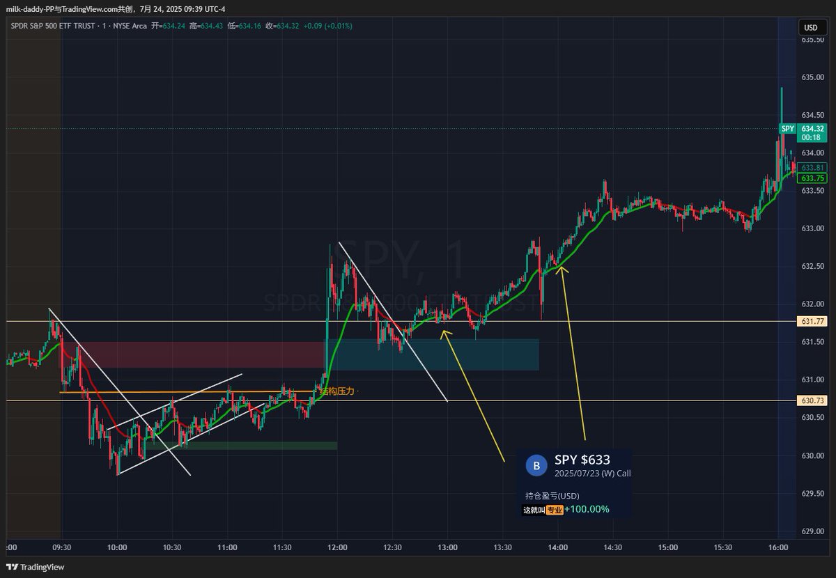 昨天的下半场一单，懒得写鸡汤了