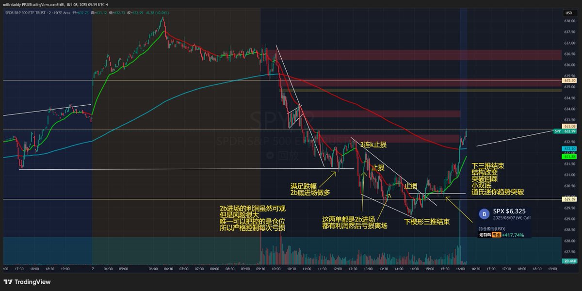 8/7 提前觉得满足了下跌幅度