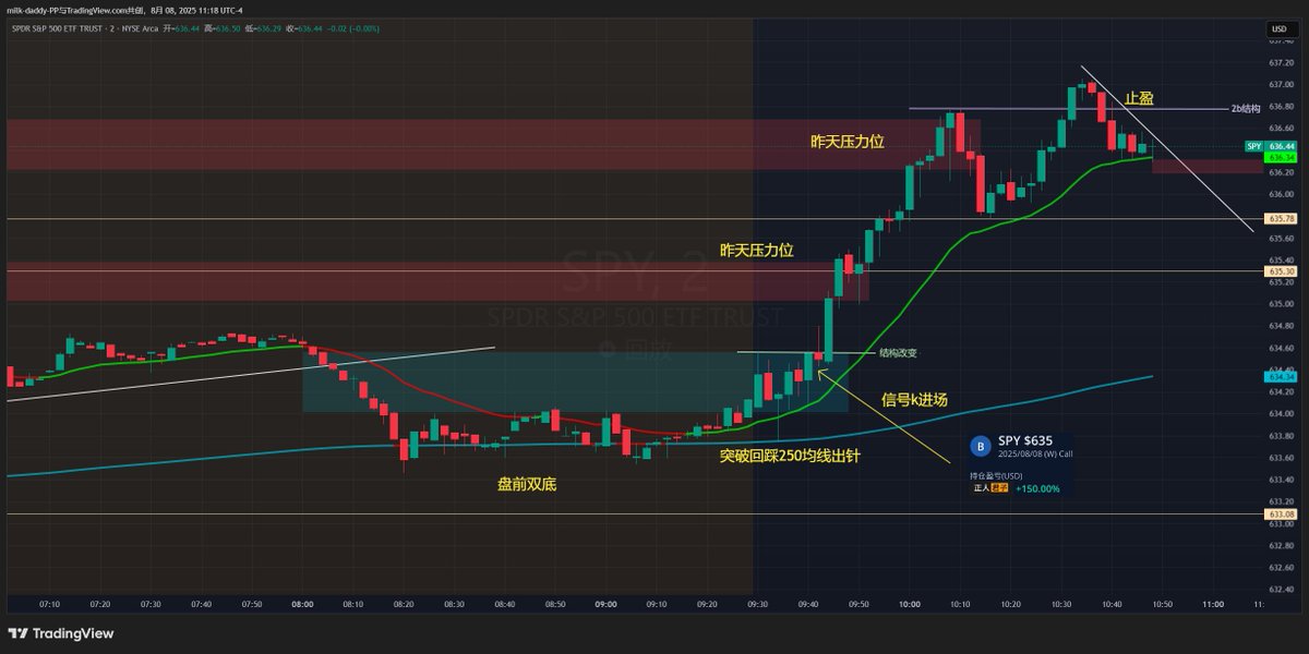 8/8延续趋势的一天，开盘改变