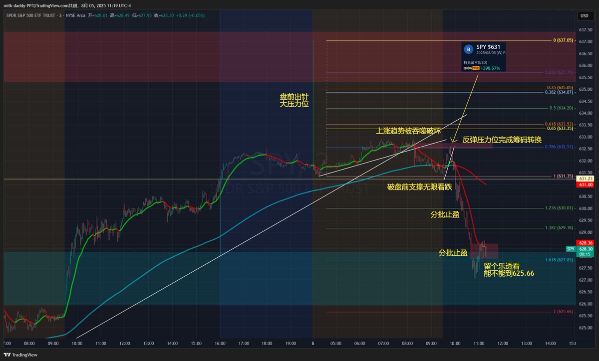 当淋过暴雨之后，我再没打过伞 