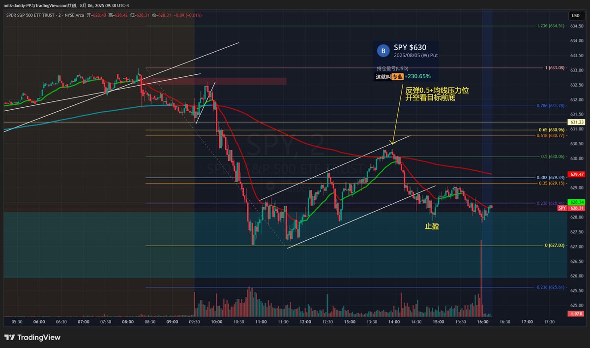8/5下半场开空理由，反弹0.