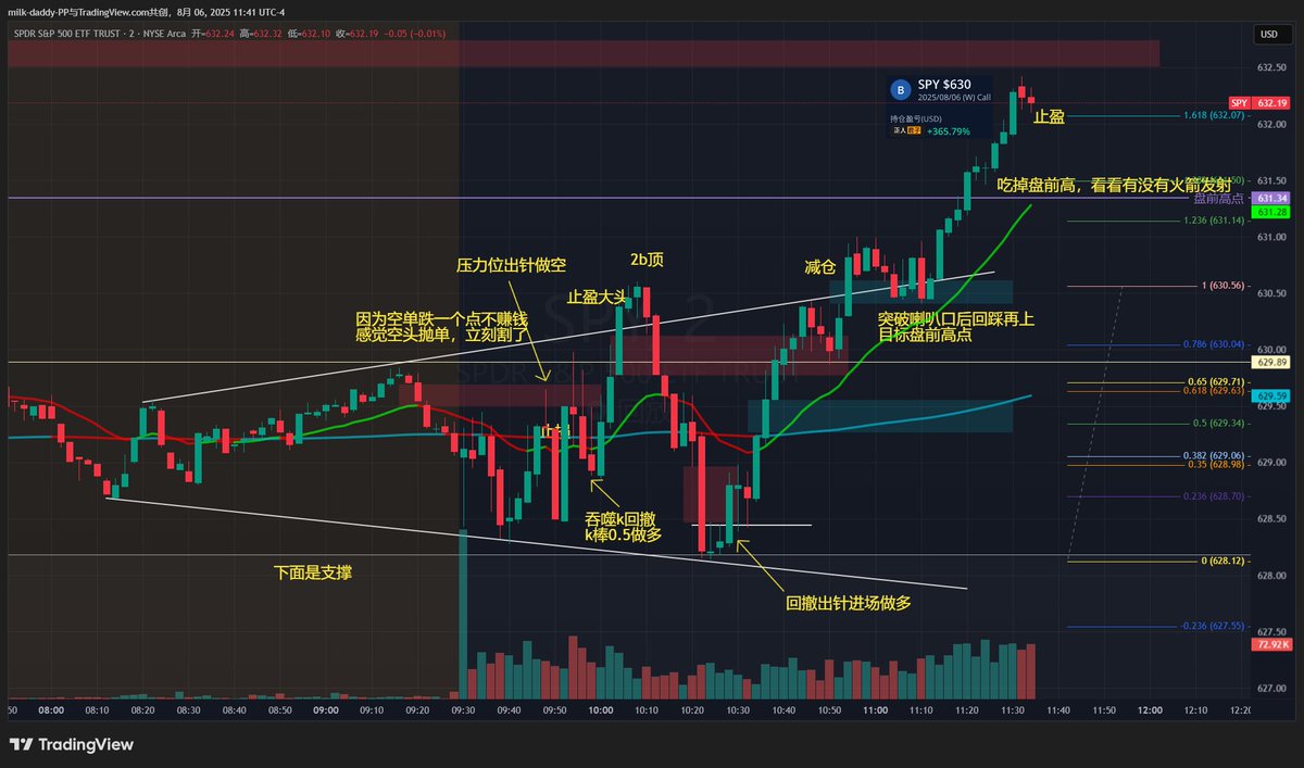 别在突破那一刻冲动进场 更可靠